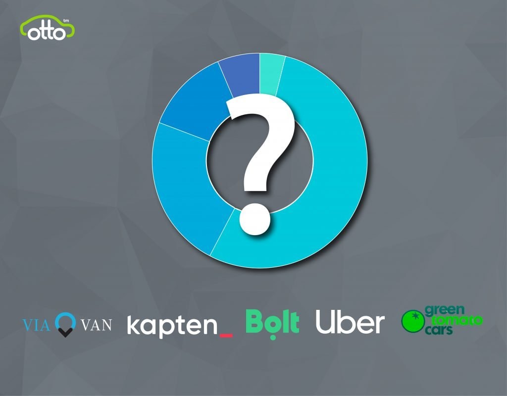 Best PHV Operators in the UK | The Results