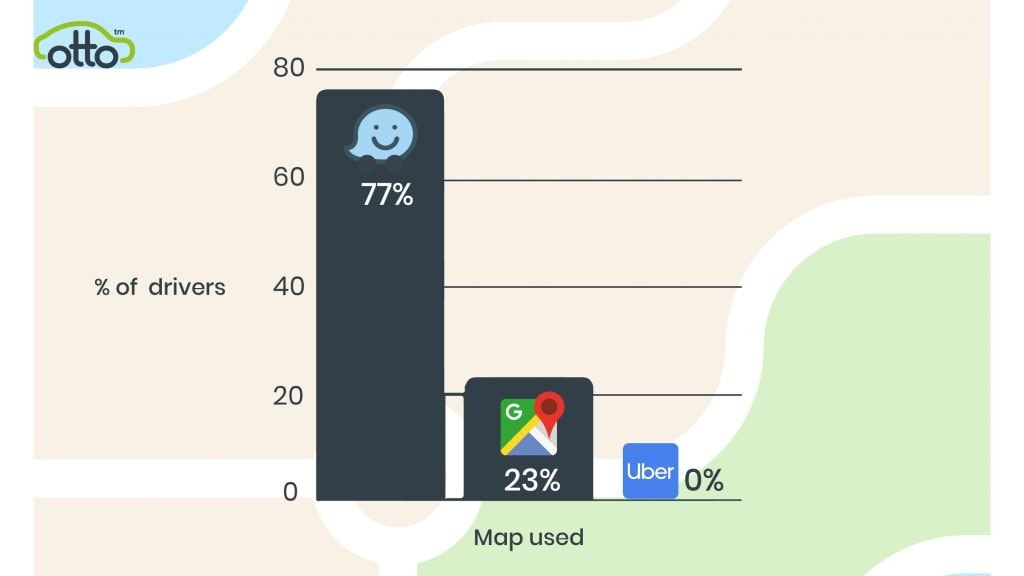 Waze, Google, or Uber? | What GPS is Best for PHV Drivers?