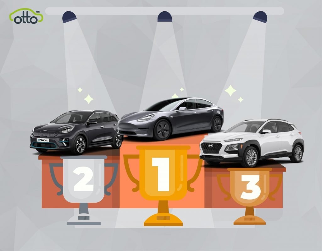 Private: Best Electric PCO Cars | The Results