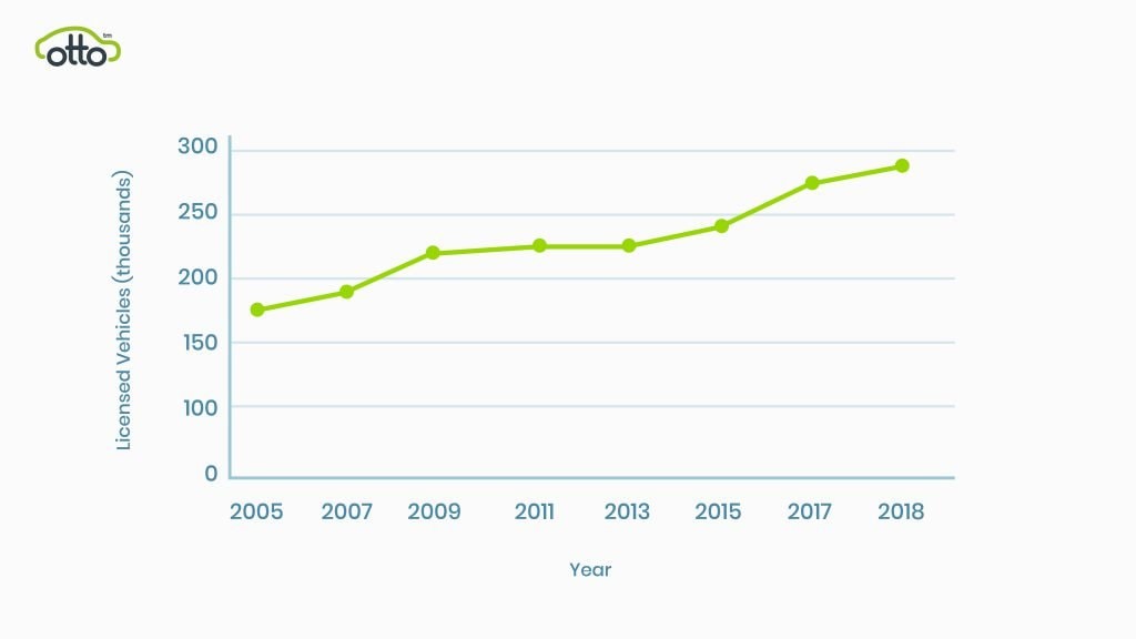 Private: Private Hire in Numbers | Facts about the Industry
